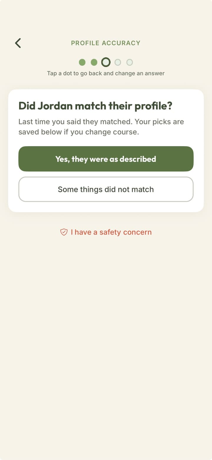 Did they match their profile?